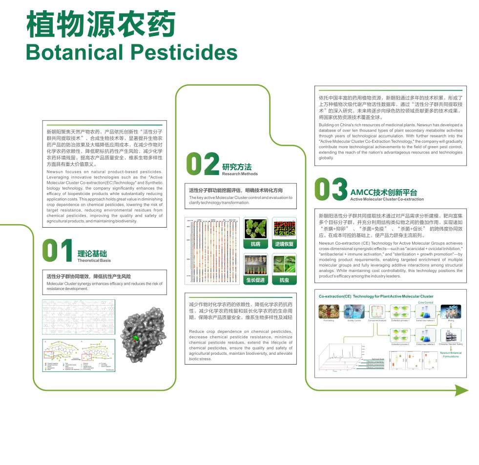 植物源生物農(nóng)藥
