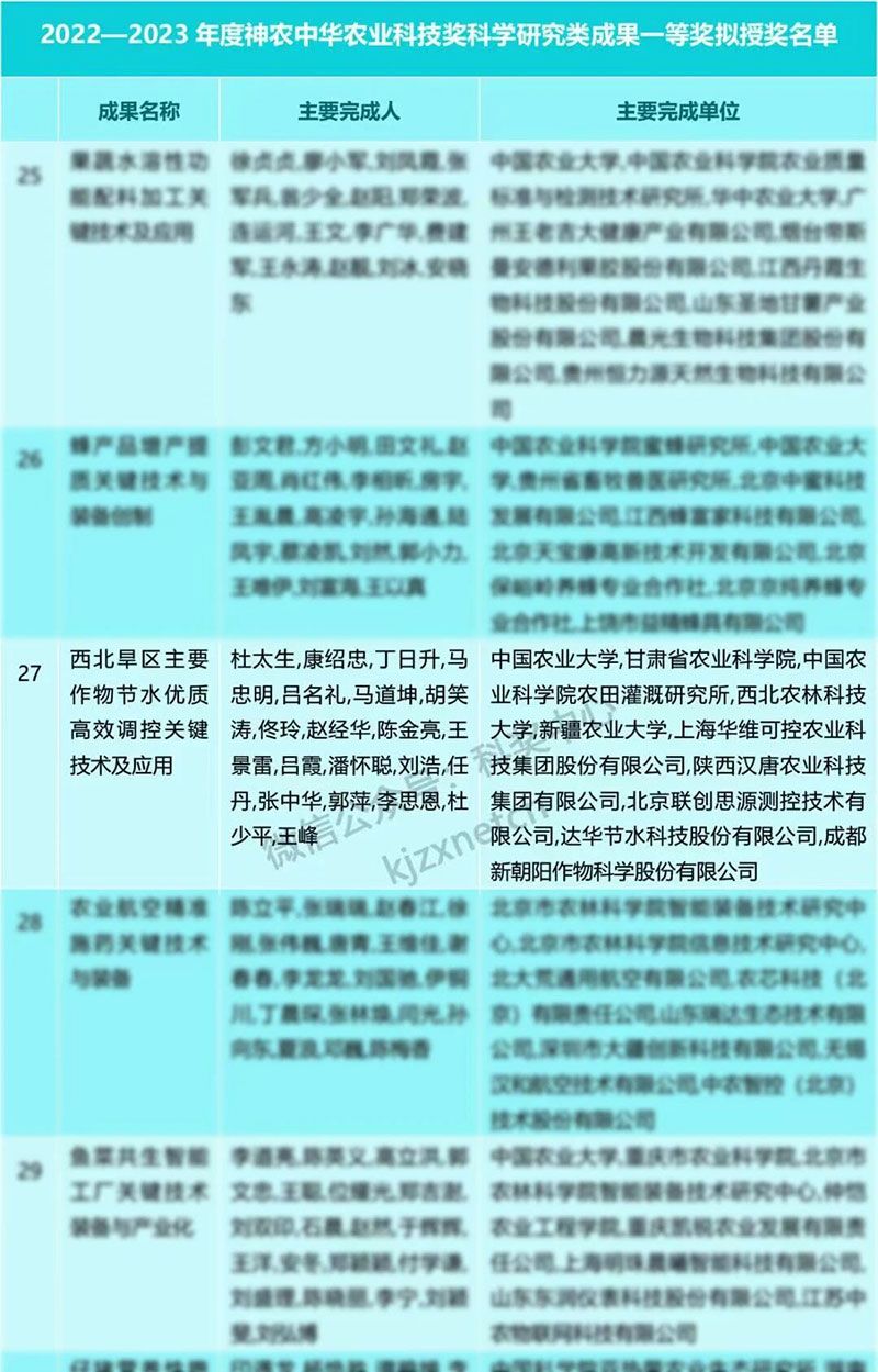 新朝陽再獲神農中華農業(yè)科技獎一等獎，以創(chuàng)新技術賦能西北旱區(qū)農業(yè)發(fā)展